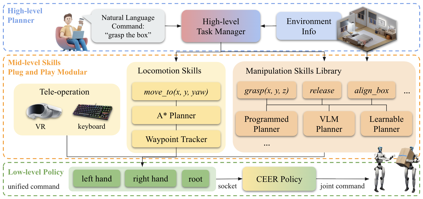 System framework overview